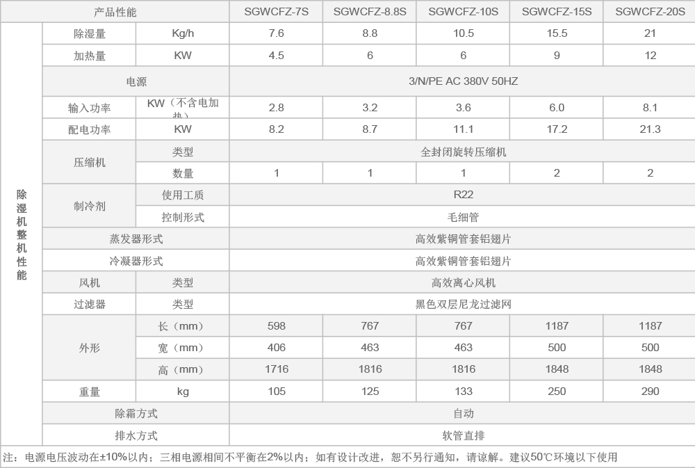 升高溫.jpg 升高溫.jpg